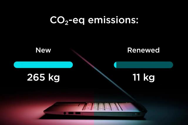 Co2-eq emissions